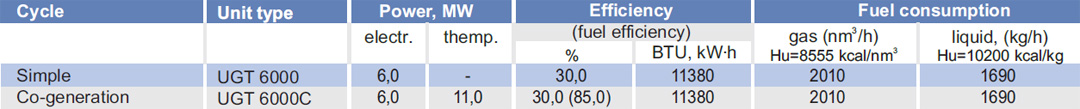 Gas Turbine Power Plants