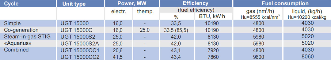 Gas Turbine Power Plants