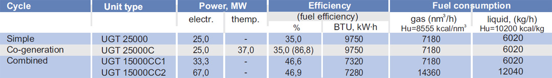 Gas Turbine Power Plants