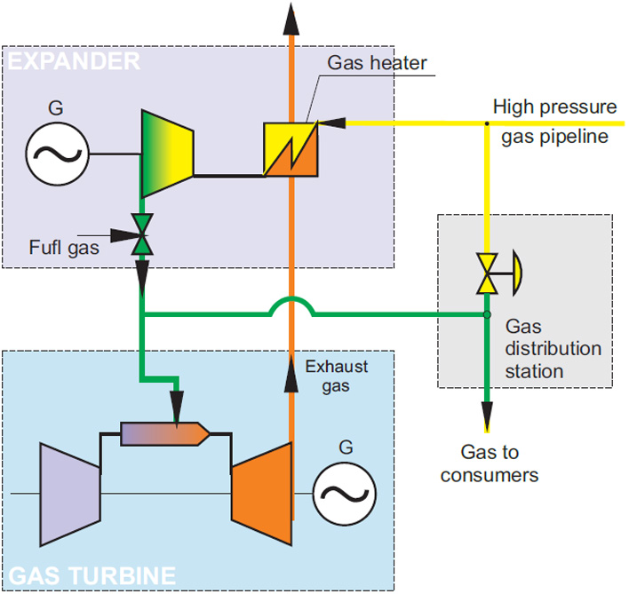 Gas Turbine Power Plants