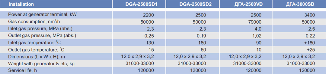 Gas Turbine Power Plants