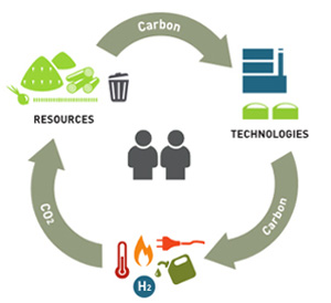 PG Energy: Carbon Recycling
