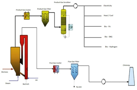 gussing-gasifier-plant-process-technology.jpg