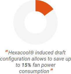 Hexacool® induced draft configuration allows to save up to 15% fan power consumption